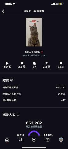 系丹工作室 - 後台數據