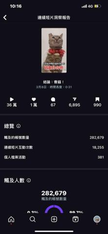 系丹工作室 - 後台數據