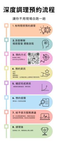 重華撥筋傳統整復推拿 - 