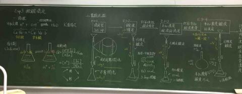 孟昭安 - 上課留下的板書