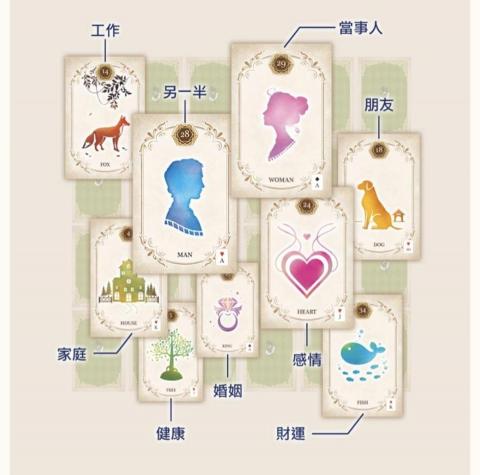 速成記憶便利店 - 圖片如何記憶呢