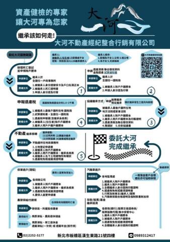 大河不動產經濟整合行銷有限公司 - 繼承流程圖