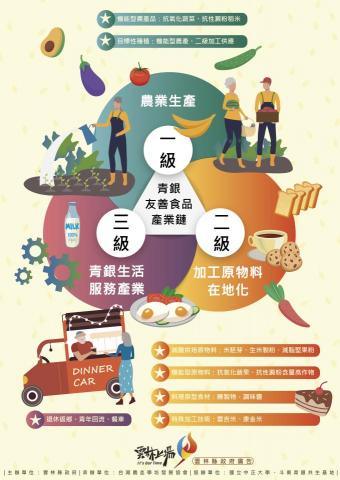 曉大人視覺設計所 - 海報設計