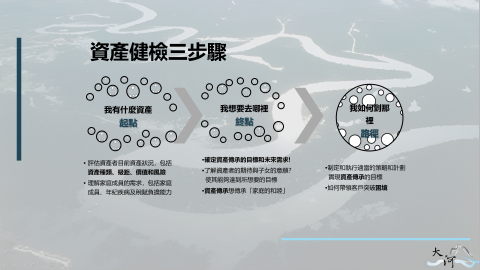 大河不動產經濟整合行銷有限公司 - 資產健檢三步驟