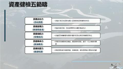 大河不動產經濟整合行銷有限公司 - 資產健檢五範疇