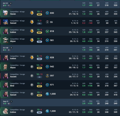 Deko - 金牌定位賽