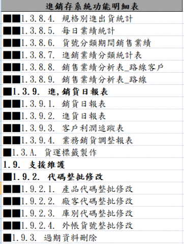匡助資訊 - 進銷存系統(4)