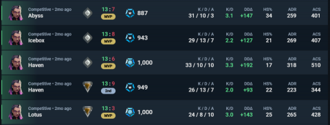 Deko - 銅上銀附贈連勝隱分