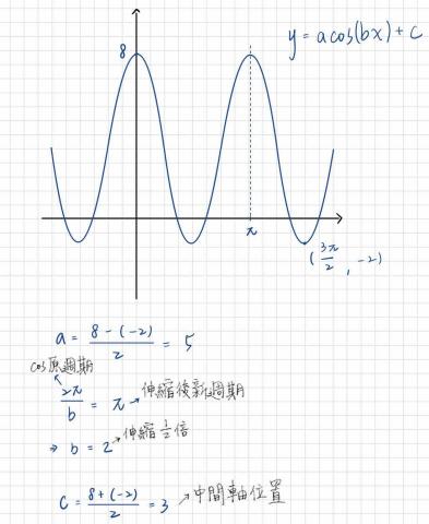 余旻潔 - 課程線下服務
