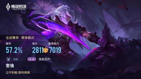 ZK本人代打 - 勝率