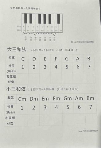 流行鋼琴Sara老師（莎拉） - 和弦教學?
