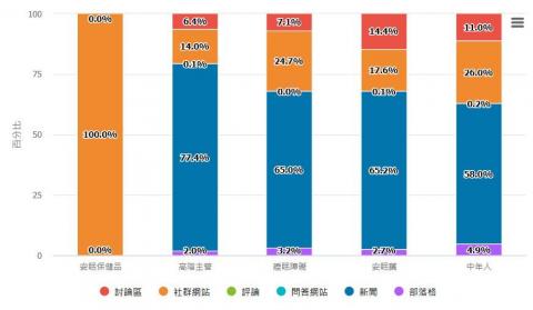 Minnie Chen - 針對品牌商品做市場受眾分析，以精準的描繪受眾，再做後續廣告規劃，使廣告投入效益最大化