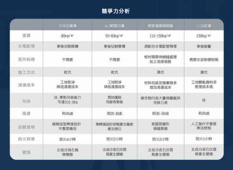 倫美學整合工程 - 石膏磚優勢 倫美學整合工程 - 石膏磚優勢