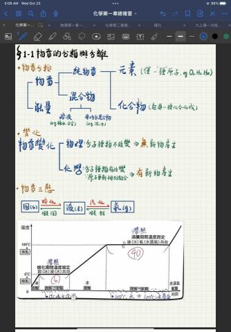 劉岳霖Alex - 幫學生製作手寫考試重點整理