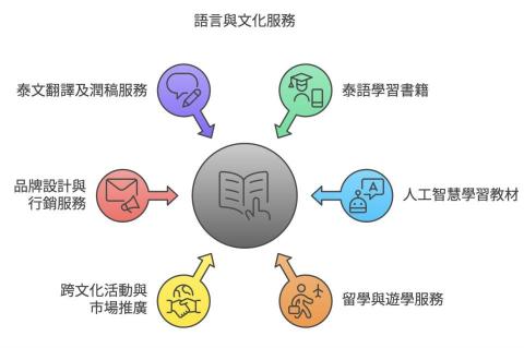 時時泰工作室 -  時時泰工作室 -