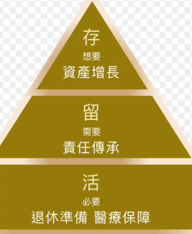 Cindy - 退休規劃