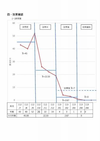 雅-文書打字好幫手👍 - 