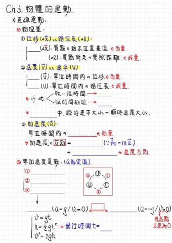 何政勳 - 自編筆記式教材-物理