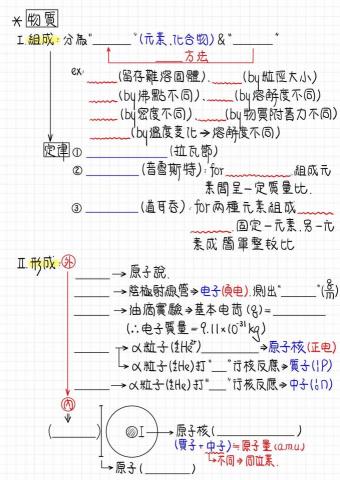 何政勳 - 自編筆記式教材-化學