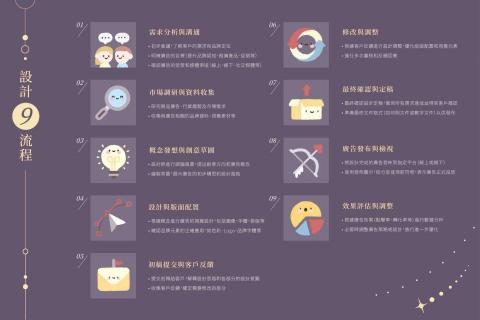 科萊鵝claire設計室 - 設計9流程