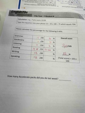 Veronica 韶恩 🇦🇺 - 那時候的一種成績單哈哈