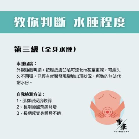 重華撥筋傳統整復推拿 - 