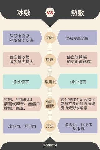 重華撥筋傳統整復推拿 - 