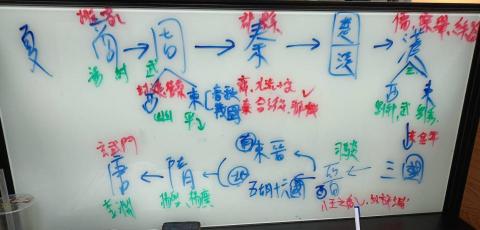 忻思霆 - 上課情形(社會科)