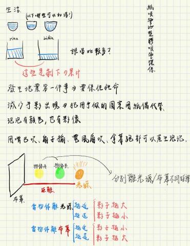陳誼倫 -  教學紀錄