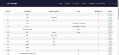 邱渝珊 - 施工後後端管理網頁