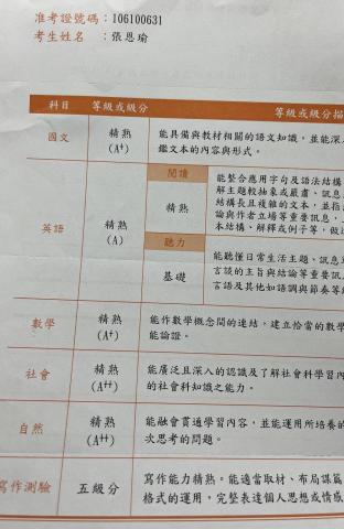 張恩瑜 - 110國中教育會考成績單