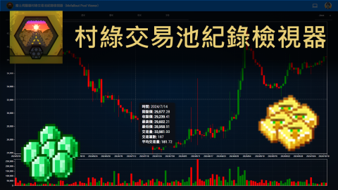 吳建誼 - Mcfallout Pool Viewer

這是一個將某個遊戲內類似股票的數據資料可視化的工具，使我們可以方便查看市場的高低起伏，使用 TypeScript、React、Material-UI、D3 進行開發。

使用 TypeScript + React 撰寫網頁，Material-UI 美化樣式，並通過簡單的 ajax get 資料，稍加處理後由 D3 將資料繪製出來。