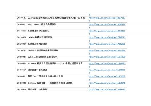 齊佳文創工作室 - 您好，身為一名女性試用達人，我在部落格"茱麗葉長知識"(https://blog.udn.com/guccitao/article) 已經有40多篇體驗文，其中不乏有得獎的作品。