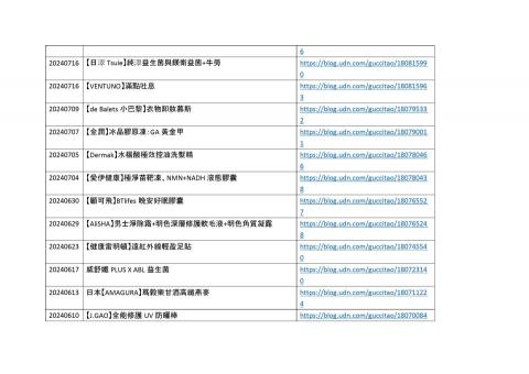 齊佳文創工作室 - 您好，身為一名女性試用達人，我在部落格"茱麗葉長知識"(https://blog.udn.com/guccitao/article) 已經有40多篇體驗文，其中不乏有得獎的作品。