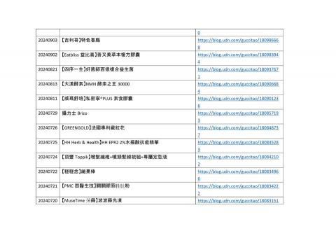 齊佳文創工作室 - 您好，身為一名女性試用達人，我在部落格"茱麗葉長知識"(https://blog.udn.com/guccitao/article) 已經有40多篇體驗文，其中不乏有得獎的作品。