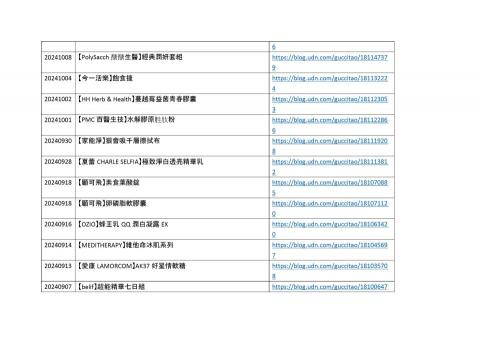 齊佳文創工作室 - 您好，身為一名女性試用達人，我在部落格"茱麗葉長知識"(https://blog.udn.com/guccitao/article) 已經有40多篇體驗文，其中不乏有得獎的作品。