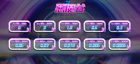 ElvesLS創意設計 - 遊戲美工設計範例