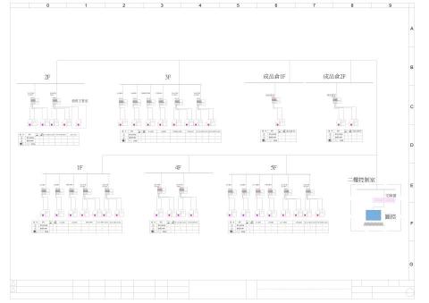 智聲有限公司 - 機電工程設計規劃和繪圖:緊急救救系統架架構圖
智聲有限公司服務範圍
機電五大系統,給排水、電統、空調、消防與弱電系統設計規劃和繪圖。 智聲有限公司 - 機電工程設計規劃和繪圖:緊急救救系統架架構圖
智聲有限公司服務範圍
機電五大系統,給排水、電統、空調、消防與弱電系統設計規劃和繪圖。