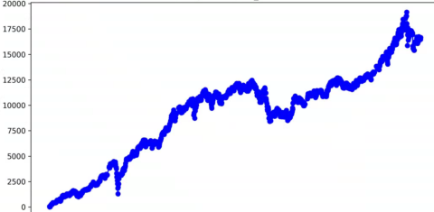 吳采憲 - 開發Python程式交易系統，將sharpe ratio提升至buy and hold模型的1.8倍，並具有8.6%的超額報酬