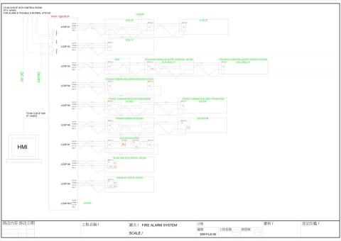 智聲有限公司 - 機電工程設計規劃和繪圖:國外電廠火警系統規劃架構圖
智聲有限公司服務範圍
機電五大系統,給排水、電統、空調、消防與弱電系統設計規劃和繪圖。 智聲有限公司 - 機電工程設計規劃和繪圖:國外電廠火警系統規劃架構圖
智聲有限公司服務範圍
機電五大系統,給排水、電統、空調、消防與弱電系統設計規劃和繪圖。