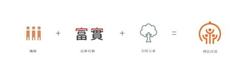 黃琇媛 - logo設計過程與理念