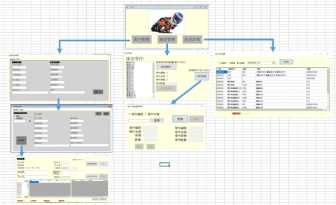 MikeLin - 機車行管理系統(單機)
功能流程