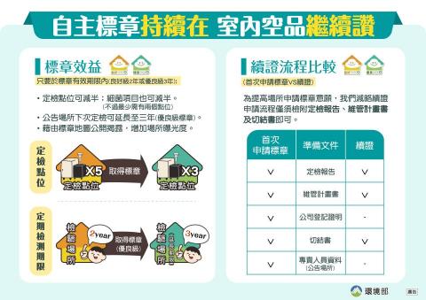 阿璇工作室 - 台中空品標章宣傳圖卡2