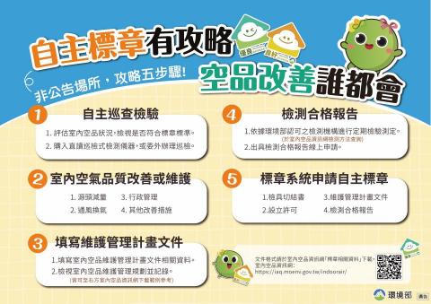 阿璇工作室 - 台中空品標章宣傳圖卡1