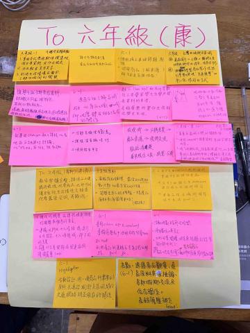 陳依旻 - 班級活動 筆記統整 設計自己的課程