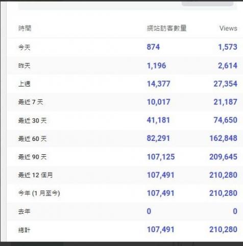 陳羽 - 幫客戶增加網站流量