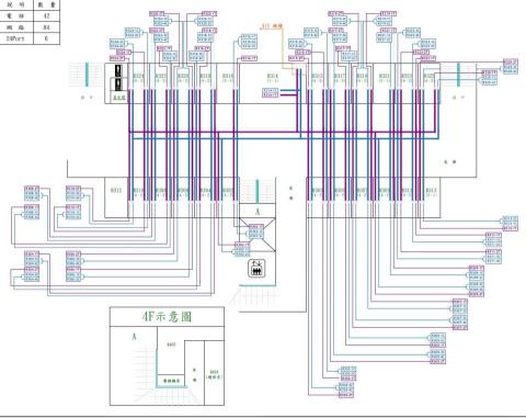 方人 - 因有些有簽屬保密條款所以作品無法上傳