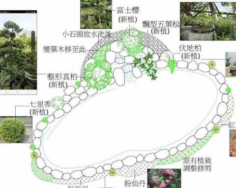 三甲園藝景觀有限公司 - 水池景觀設計