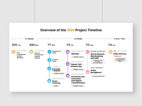 Theresa - 簡報設計作品-3