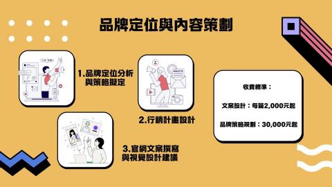 快流量行銷｜品牌行銷企劃 - 